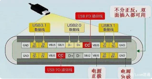 usb 惠州type-c接口公头