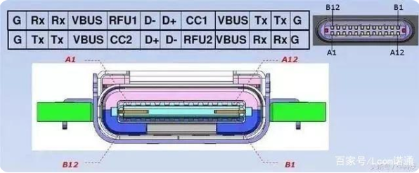 usb 惠州type-c接口母座